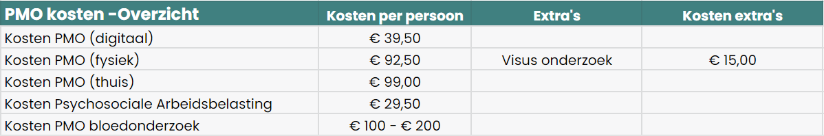 Kosten PMO